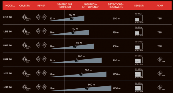 HIKMICRO Lynx LE15 3.0| Wärmebildgerät